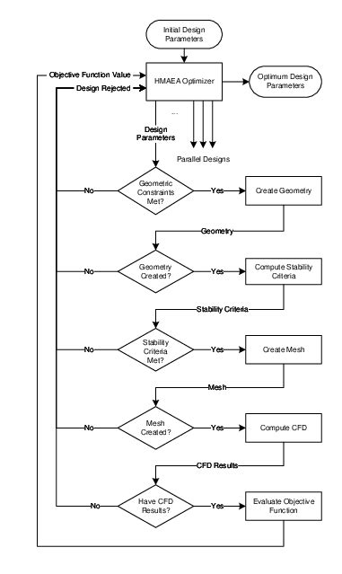 Optima Loop 的图像结果
