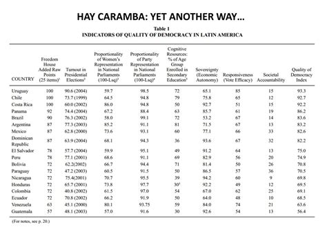 PPT - DEMOCRACY IN LATIN AMERICA PowerPoint Presentation, free download ...