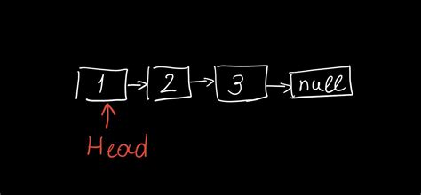 Image result for How to Reverse a Linked List Java