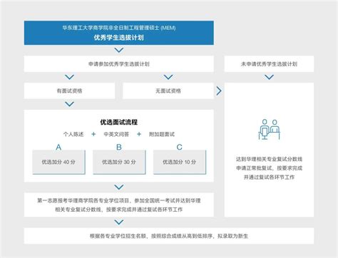 南京大学非全日制MEM不接受应届生报考 - 院校资讯 - MEM-工程管理硕士网