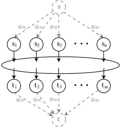Image result for Algorithm Complexity Tme Space