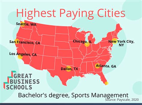 What Can I Do with a Sports Management Bachelor's Degree? - Great Business Schools