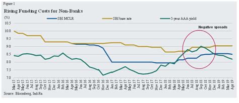 Big changes in HFCs make banks the new home loan harbor for buyers ...
