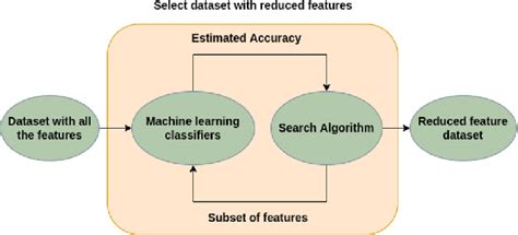 Filter Feature Selection 的图像结果