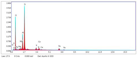 Study on Strengthening and Waterproofing Mechanism of Calcium ...