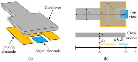Design Guideline for a Cantilever-Type MEMS Switch with High Contact Force