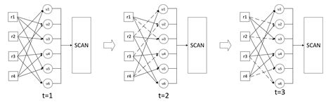 A Joint Detection and Decoding Scheme for PC-SCMA System Based on ...