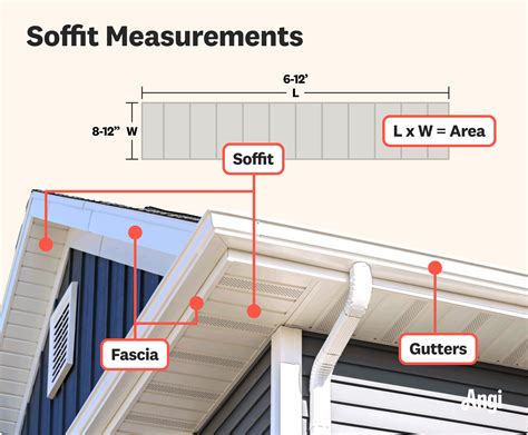 How Much Soffit Do I Need | Angi
