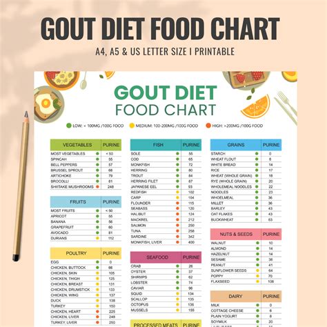What is the gout diet – Artofit