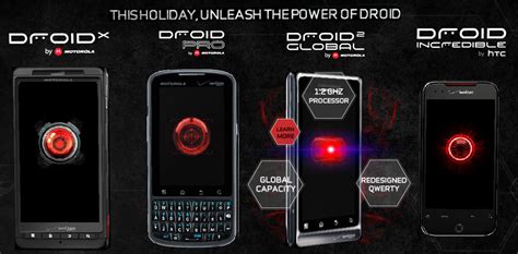 Image result for Droid 2 Tutorial YouTube