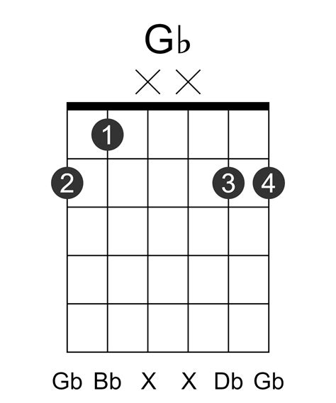 Gb Guitar Chord