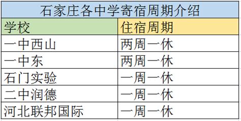 2023年石家庄各区初中学校排名一览表(前十学校名单)_大风车网