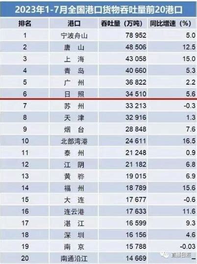 2021年1-6月日照房地产企业销售业绩排行榜_房产资讯_房天下