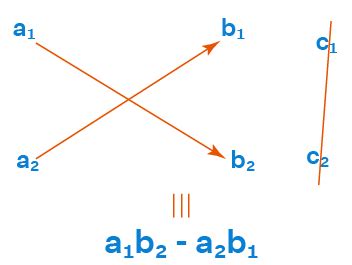 Image result for Cross Multiplication Method Definition