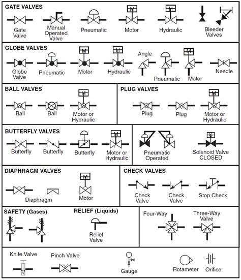 P&Id Schematic Symbols