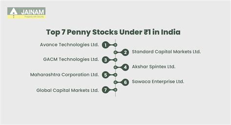 Best Penny Stocks Under 1 rs in India – Top 10 Picks 2025 | Jainam
