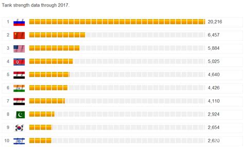 2017年全球军力最新排行 军机数量美国第一 中国第三 - 军事航空 - 航空圈——航空信息、大数据平台