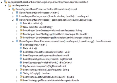 Mocking in Java 的图像结果