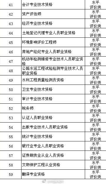 最新版《国家职业资格目录》来了！究竟有哪些变化？速看！_澎湃号·政务_澎湃新闻-The Paper