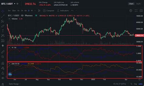 Image result for Vortex indicator Explained