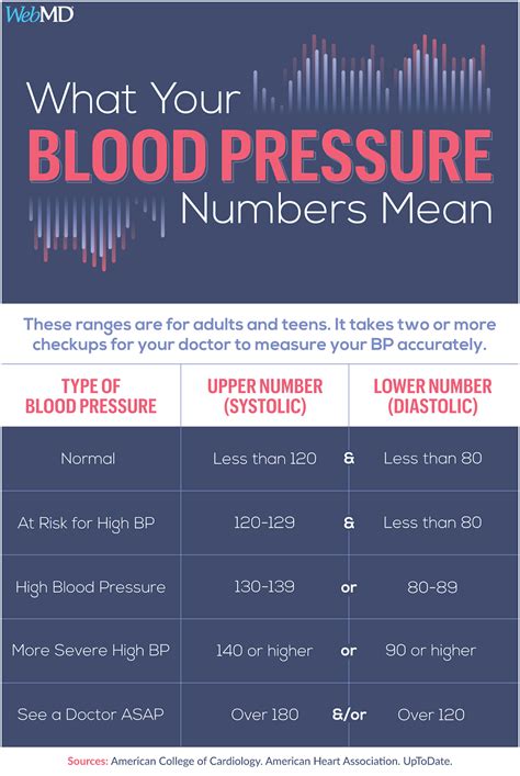 National Cancer Society of Malaysia, Penang Branch: What Your Blood Pressure Numbers Mean