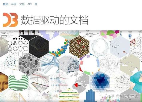 HTTP Visualization 的图像结果