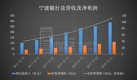 宁波银行：精准滴灌、专注服务实体经济，普惠小微企业信贷投放持续增长_腾讯新闻