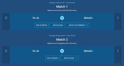 AlphaGo retires from competitive Go after defeating world number one 3-0 | The Verge