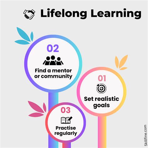 Life Time Learning Process 的图像结果