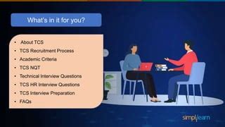 Image result for TCS Interview Process