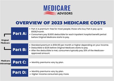 What Does Medicare Part C Cover? | Medicare ABC: Get Medicare Insurance ...
