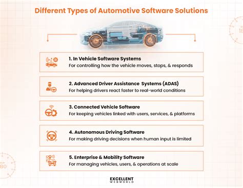 Image result for Automotive Software Development Process