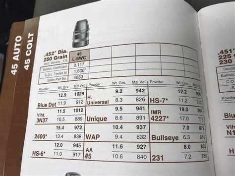 Image result for 45 Colt Load Data