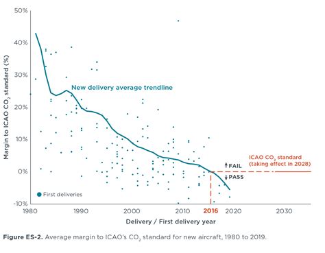 How Much Fuel Does A Fighter Jet Consume Per Hour at Hunter Lilley blog