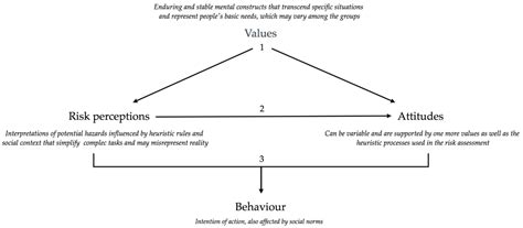 Rural Governance against Eucalyptus Expansion in Galicia (NW Iberian ...