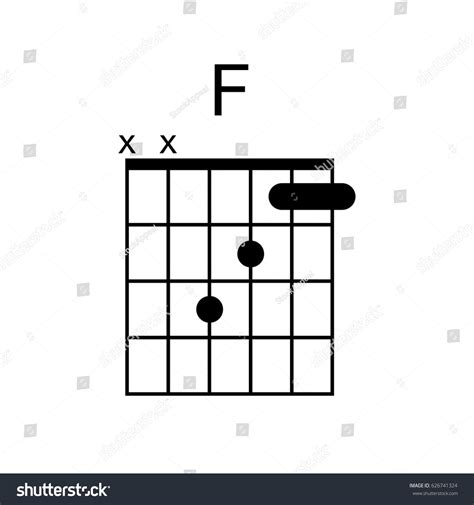 F Sharp Minor Chord On Guitar