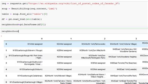 Python Scrape Wikipedia Table 的图像结果
