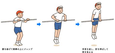 Image result for Animation for Machine Learning Model Training
