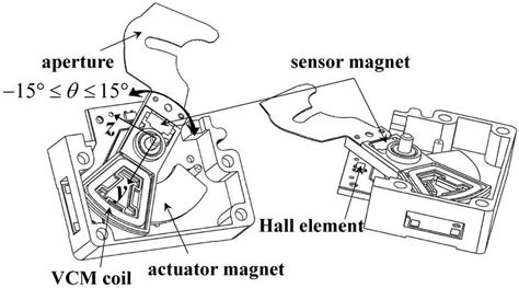 Image result for Rotational Position Sensor