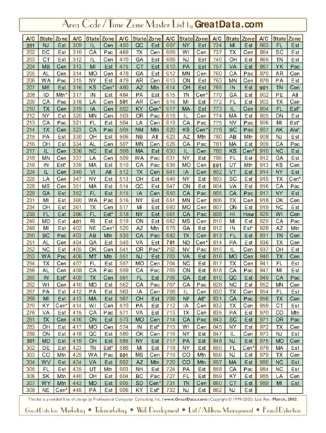 Area Code Table 的图像结果