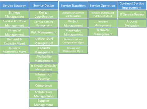 It Service Management 的图像结果