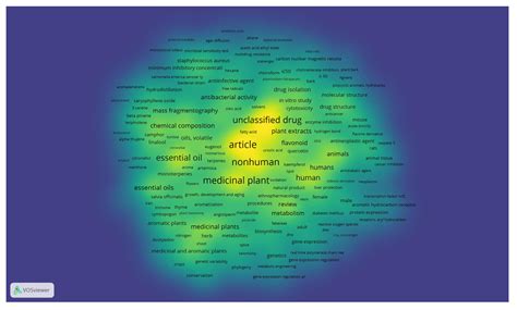 The Most Relevant Socio-Economic Aspects of Medicinal and Aromatic ...
