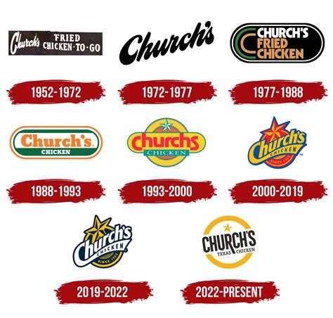 Church's Chicken Logo, symbol, meaning, history, PNG, brand