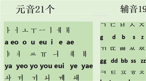 韩语四十音图发音表加中文