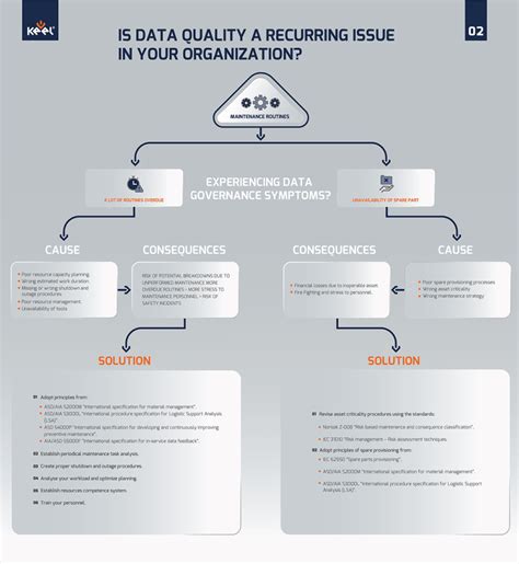 Data Governance Issue Management Process 的图像结果