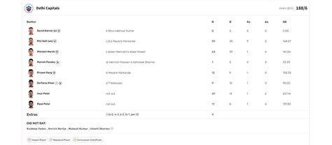 What happened the last time DC played against SRH? Exploring Delhi ...