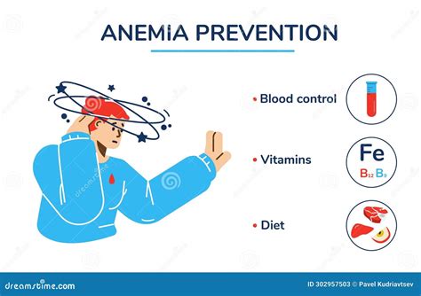 Sad Person with Dizziness Vertigo, Disease Treatment Blood Control, Vitamins, Diet, Anemia ...