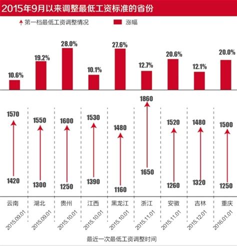 2020全国工资（中位数）最高的5个城市_中国工资_聚汇数据