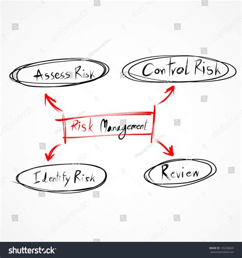 Risk Management 的图像结果