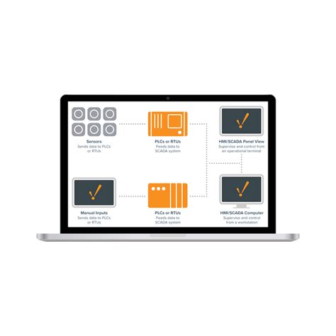 Image result for SCADA Control Systems